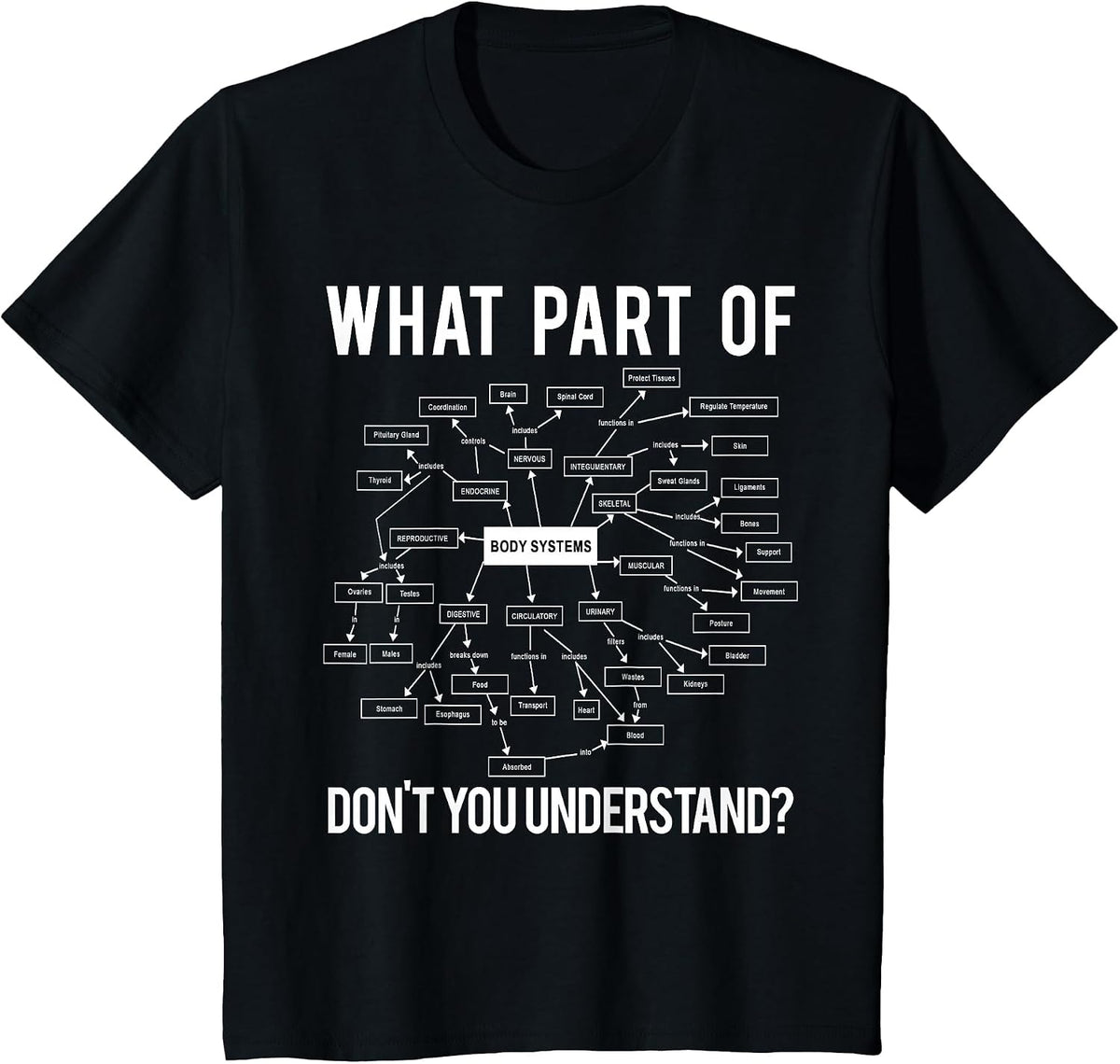 What Part of Don't You Understand Funny Anatomy Professor T-Shirt - Black