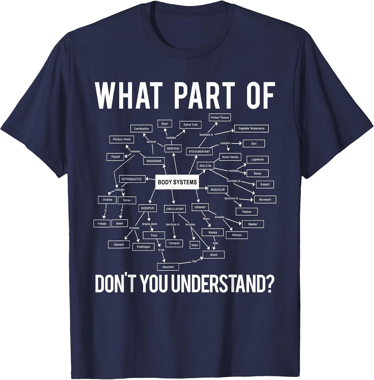 What Part of Don't You Understand Funny Anatomy Professor T-Shirt - Navy Blue