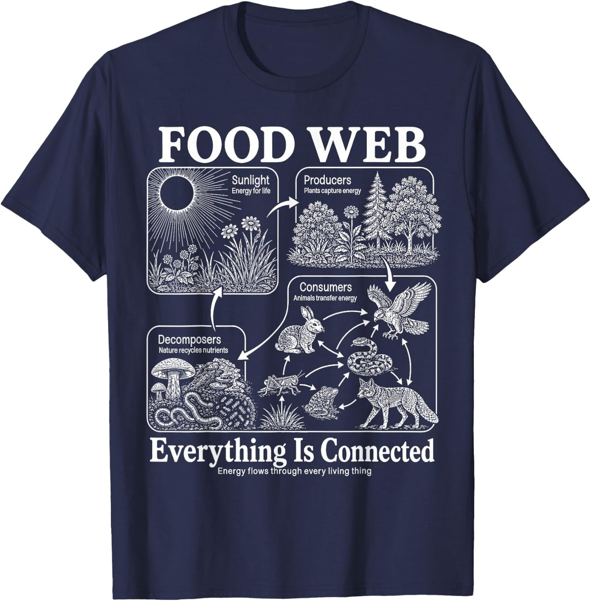 Food Web Everything is Connected Ecology Science Teacher T-Shirt Tee - Navy Blue