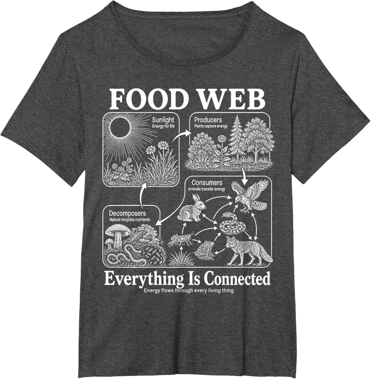 Food Web Everything is Connected Ecology Science Teacher T-Shirt Tee - Dark Heather Grey